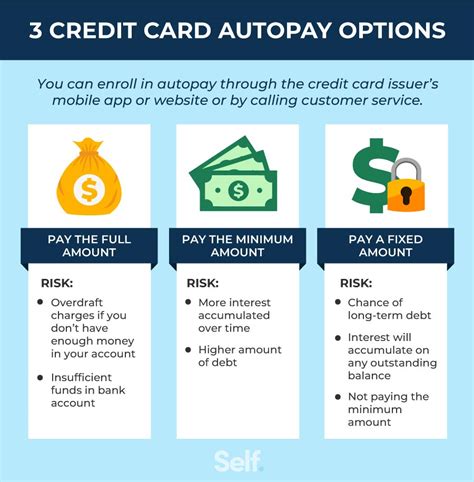 ccmypay|pay my total visa card bill.